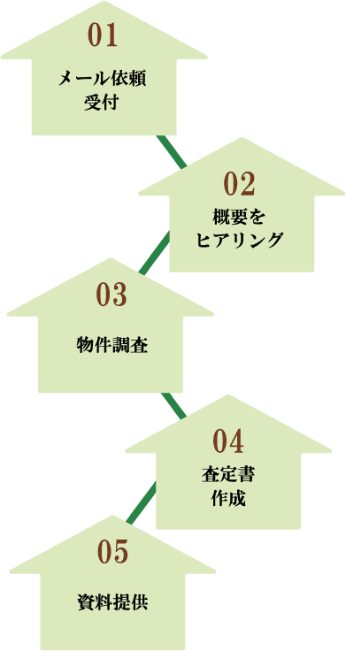 ご利用の流れ